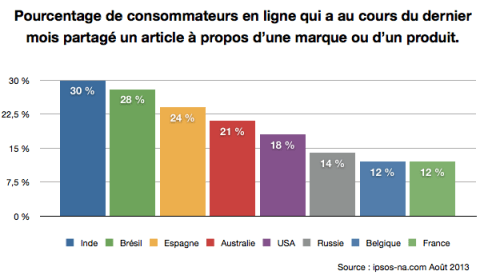 partages articles