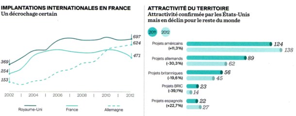 Attractivité_0 copie