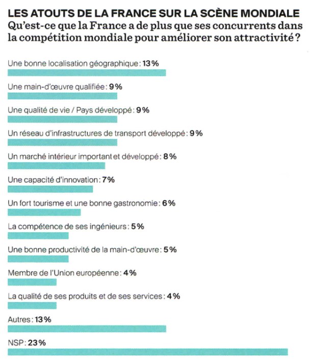 Attractivité_1 copie