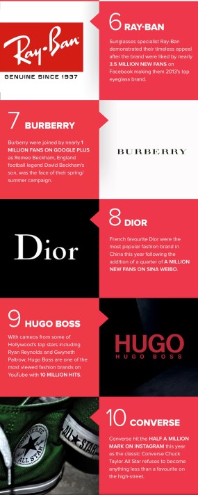 Top-10-Fashion-Brands-of-2013-Michael-Kors