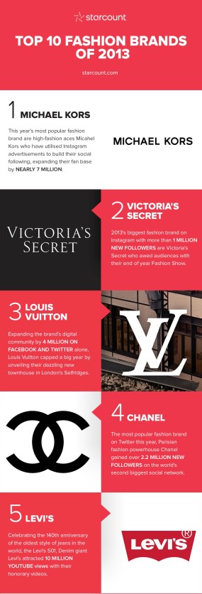 Top-10-Fashion-Brands-of-2013-Michael-Kors