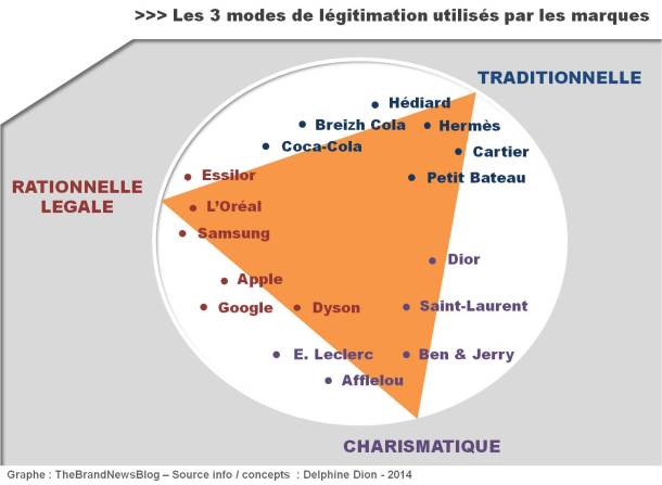 modes légitimation 1