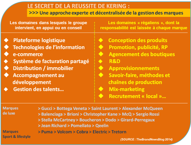 La leçon de branding de François-Henri Pinault, P-DG de Kering (#3) - TheBrandNewsBlog