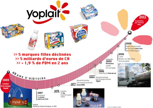 yoplait4 copie