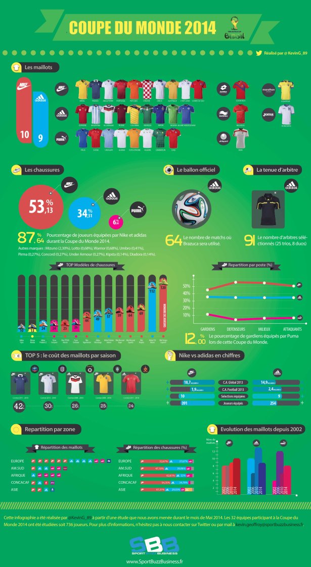 Infographie FOOT V4