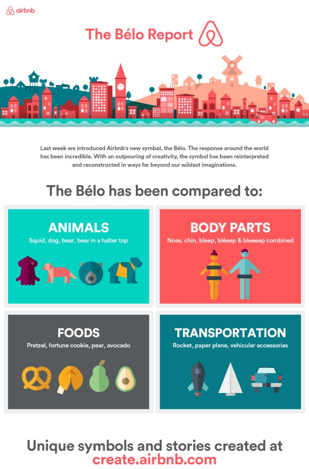 Airbnb_Belo_report