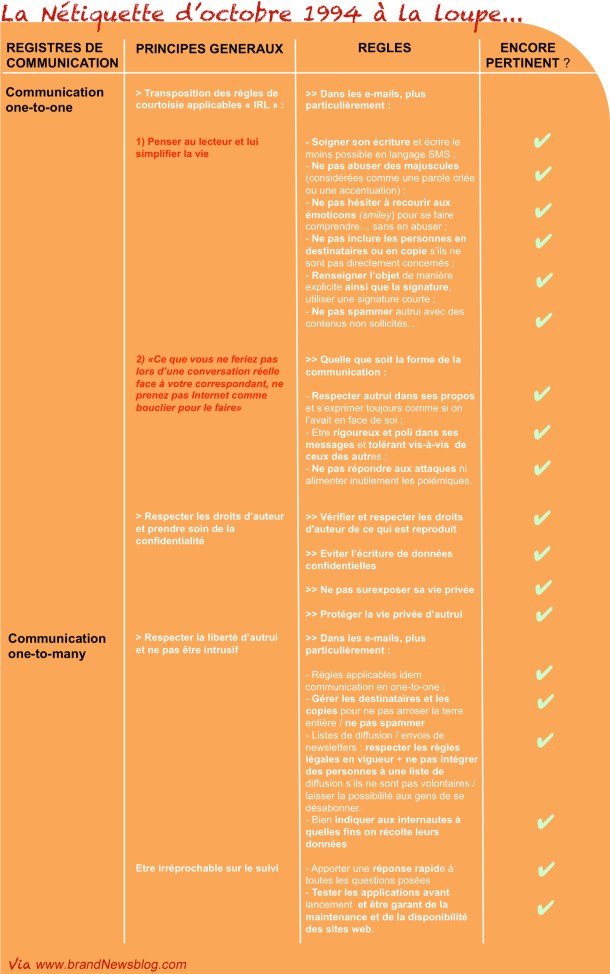 Nétiquette4