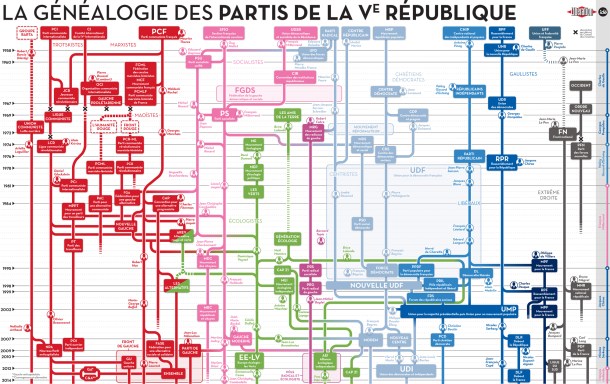 LIB-généalogie-partis-politiques-complet-avec-titre