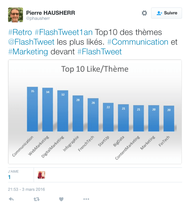 Capture d’écran 2016-03-08 à 00.55.23
