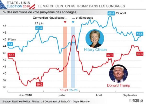 etats-unis-trump-la-fin-de-lembellie-dans-les-sondages_0